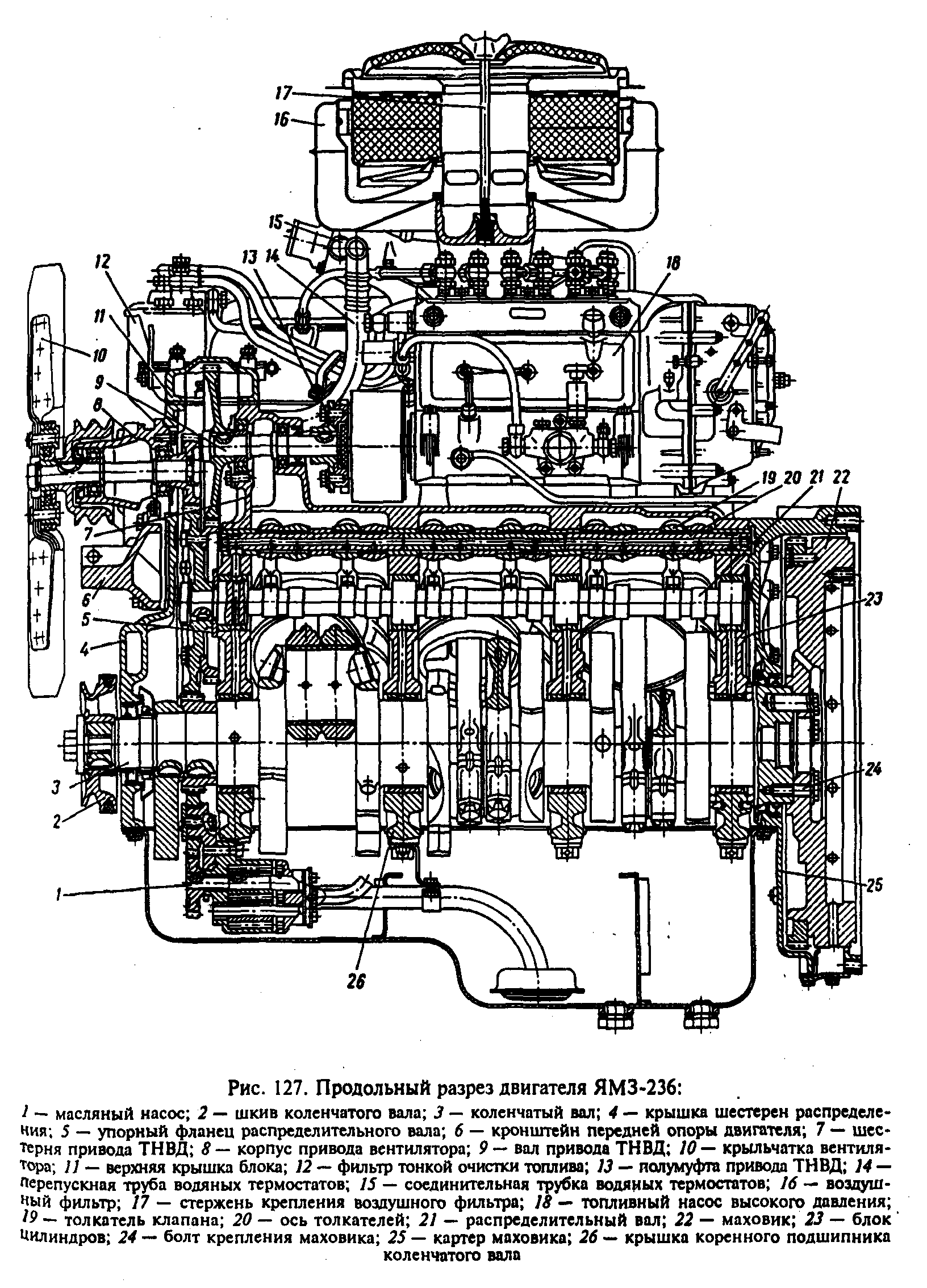 Ремонт двигателя ямз 236. Дизель ЯМЗ 236. Продольный разрез двигателя ЯМЗ-236д. Двигатель ЯМЗ 236 технические характеристики. ЯМЗ 236 характеристики двигателя.